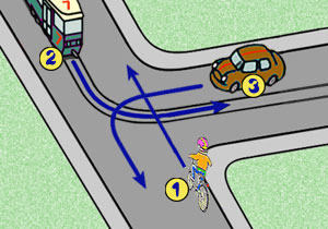 skrzy�owanie r�wnorz�dne z tramwajem